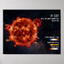 Suche nach sterne poster Für kinder