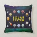 Suche nach raketen kissen Jedes kind