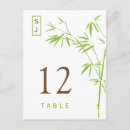 Suche nach bambus blätter postkarten Natur