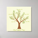 Suche nach mein stammbaum leinwandbilder Gedehnte leinwand