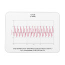 Suche nach diagramm magnete Mathe