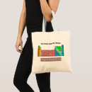 Suche nach diagramme alle accessoires Chemie