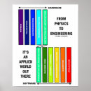 Suche nach ingenieur spaß poster Ingenieurwesen