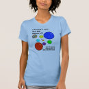 Suche nach murmeln tshirts Lustig