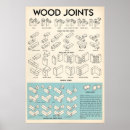 Suche nach gelenk poster Holz