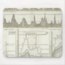 Suche nach flüsse mousepads Diagramm