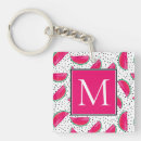 Suche nach sam schlüsselanhänger Muster