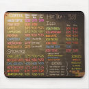 Suche nach cappuccino mousepads Mokka