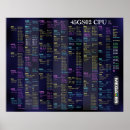 Suche nach computer poster Commodore