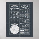 Suche nach cooking poster Backen