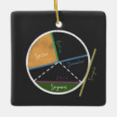 Suche nach radius Geometrie
