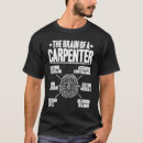 Suche nach typisch tshirts Brain