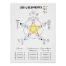 Suche nach medizin poster Massage