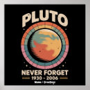 Suche nach lustige astronomie poster Raum