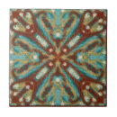 Suche nach aztec fliesen Boho