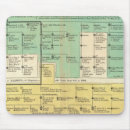 Suche nach deutscher text mousepads Provisionen