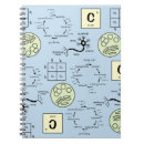 Suche nach wissenschaftler kleine notizbücher Chemie