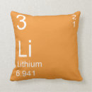 Suche nach lithium Element