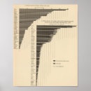 Suche nach produkt poster Diagramme