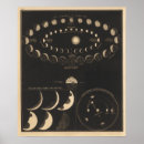 Suche nach venus poster Planet