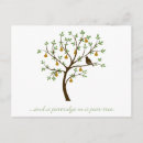 Suche nach rebhuhn postkarten Weihnachten