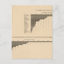 Suche nach ausgewählt postkarten Statistisch