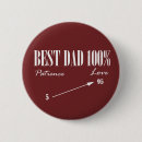 Suche nach geduld buttons Jede person