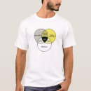 Suche nach nerd venn diagramm tshirts Depp
