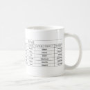 Suche nach verbe kaffee tassen Grammatik