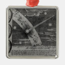 Suche nach diagramme ornamente Schule