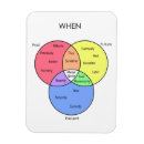 Suche nach diagramm magnete Bildung