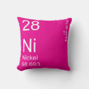 Suche nach nickel geschenke Element