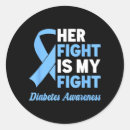 Suche nach für diabetiker aufkleber Insulinabhängig
