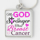 Suche nach brustkrebs schlüsselanhänger Pink