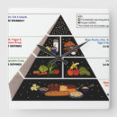 Suche nach pyramids wanduhren Jede person