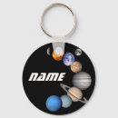 Suche nach pluto planet schlüsselanhänger Erde