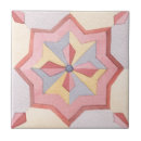 Suche nach retro küche fliesen Für sie