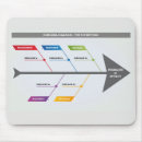 Suche nach diagramm mousepads Farbe