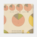 Suche nach 1900 magnete küche speisen Staaten