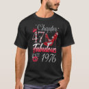 Suche nach 1976 kleidung Testen