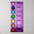 Suche nach chakras poster Diagramm
