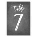 Suche nach chalkboard tischkarten Typografie