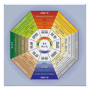 Suche nach werkzeug poster Möbel