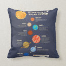 Suche nach der raum der kinder kissen Jedes kind