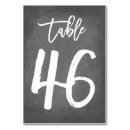 Suche nach chalkboard tischkarten Tabelle
