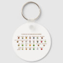 Suche nach veggie schlüsselanhänger Lebensmittel