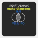 Suche nach diagram Venn