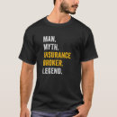 Suche nach versicherungs kleidung Job