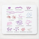 Suche nach bakterien mousepads Gesundheitswesen