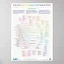 Suche nach karrieren poster Cartoon